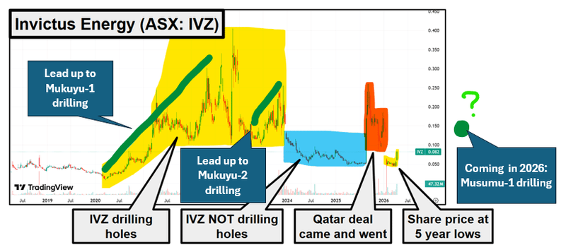 Next Investors Image