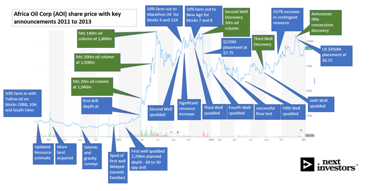 Next Investors Image