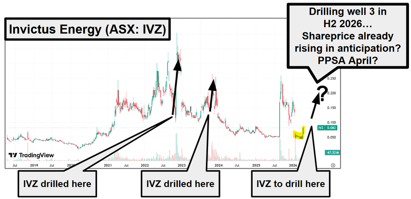 Next Investors Image
