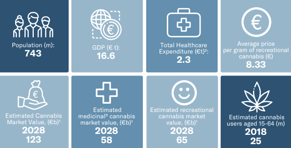 Key statistics for the European medical cannabis industry 