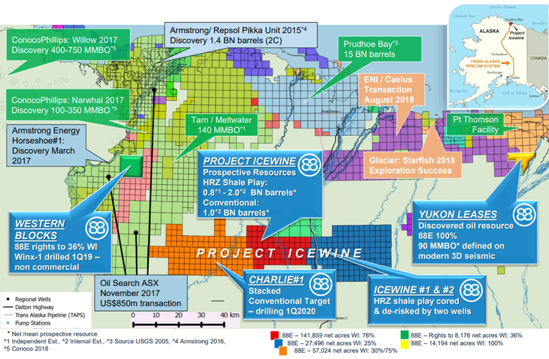 North slope oil & gas recent discoveries and activity