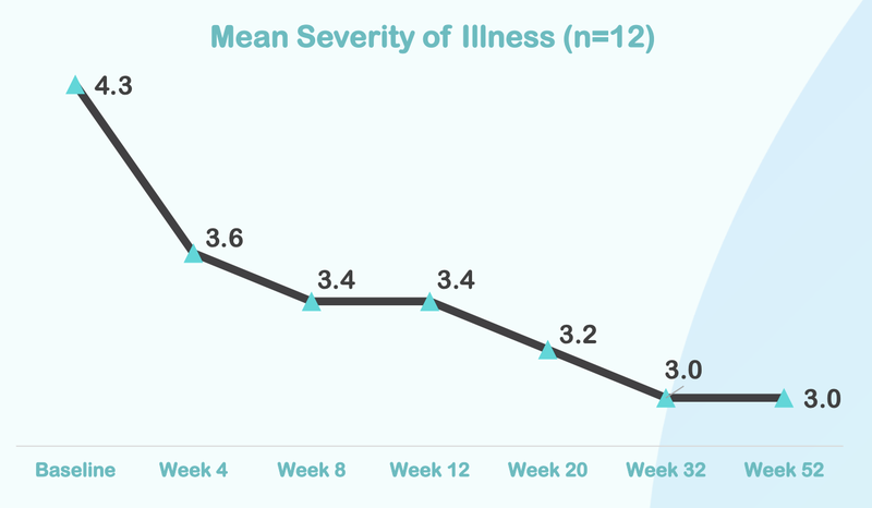 mean severity of illness