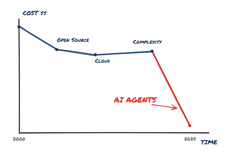 Next Investors Image