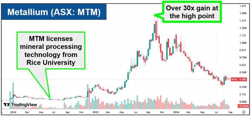 Next Investors Image
