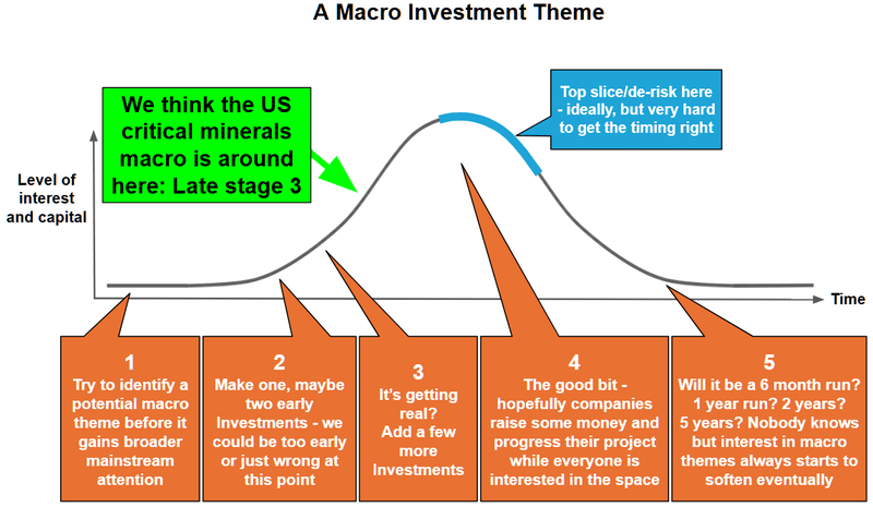 Next Investors Image