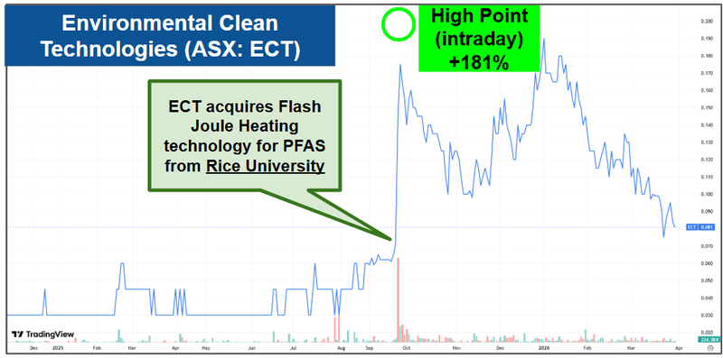 Next Investors Image