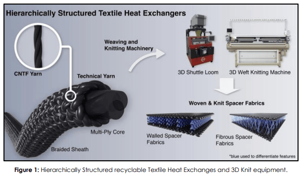 Next Investors Image