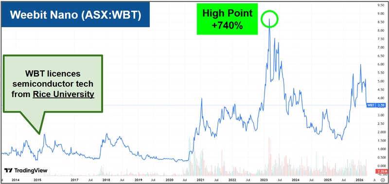 Next Investors Image