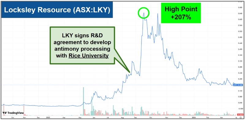 Next Investors Image