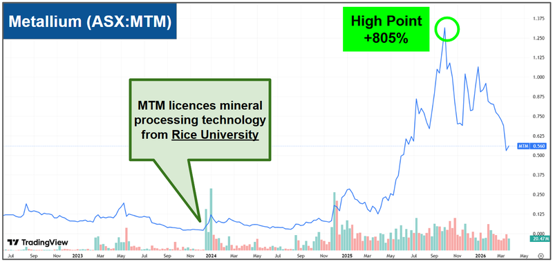 Next Investors Image