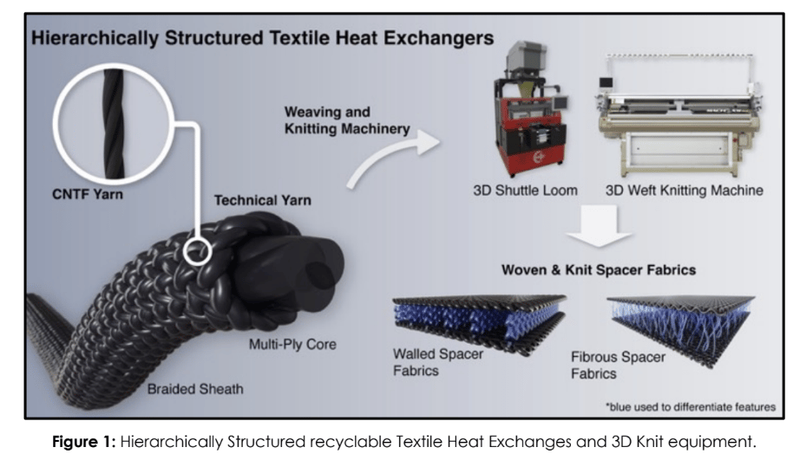 Next Investors Image