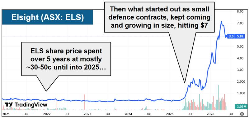 Next Investors Image