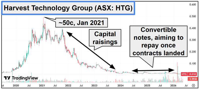 Next Investors Image