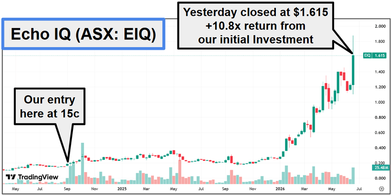 Next Investors Image