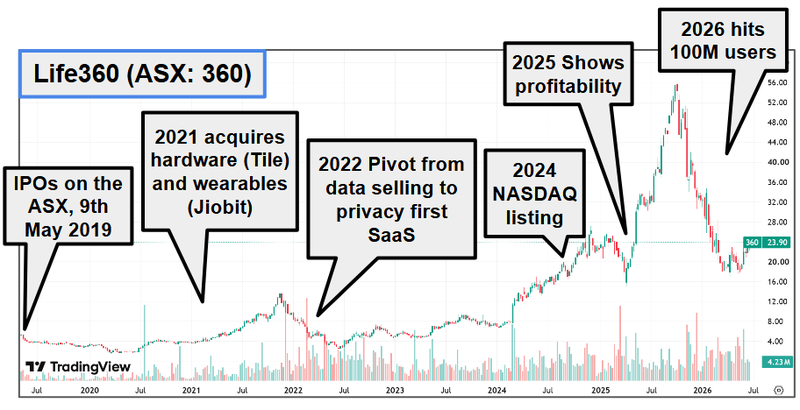 Next Investors Image