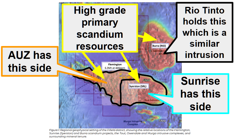 Next Investors Image