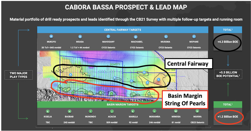 Cabora Bassa prospect & lead map