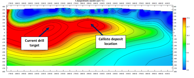 Callisto Deposit