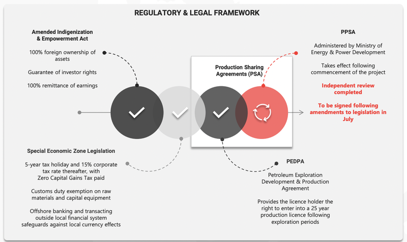 Regulatory & Legal Framework