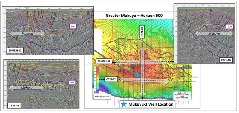 Mukuyu Prospect (Muzarabani) at one of primary targets Horizon 500 Level (Pebbly Arkose / Upper Angwa Alternations Member) and proposed Mukuyu-1 well location
