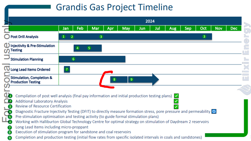 Grandis Gas Project