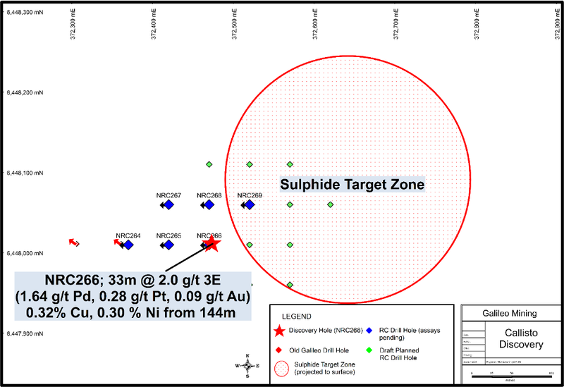 Sulphide Target Zone