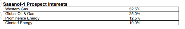 Sasanof Interests Table