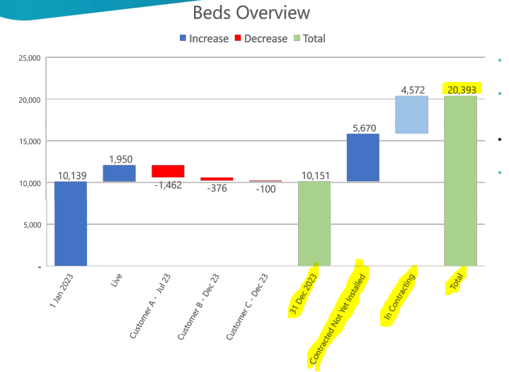 ONE Beds overview