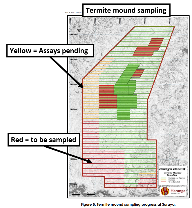 HAR Termite mound sampling