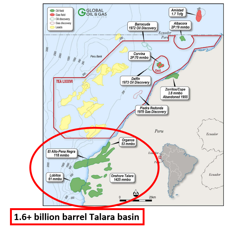Talara basin