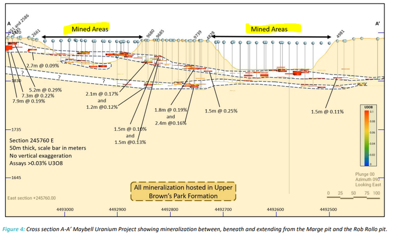 Cross section Maybell Uranium Project