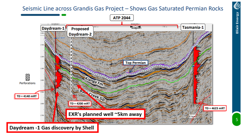 Seismic Line Granids Gas Project