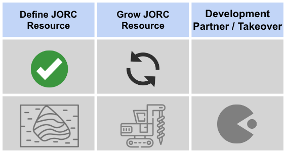 GTR JORC Resource