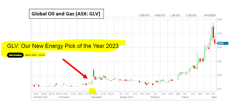 Global Oil and Gas GLV