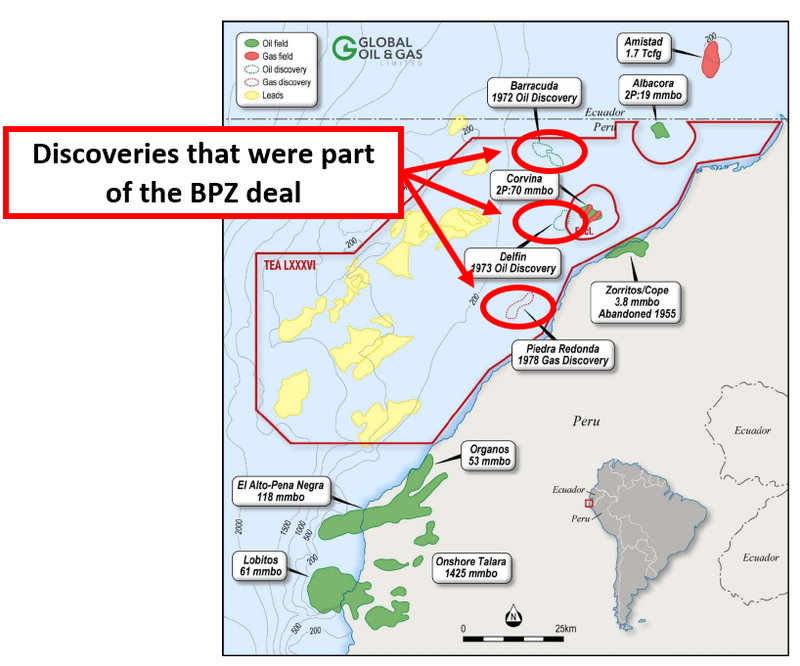 BPZ Deal discoveries