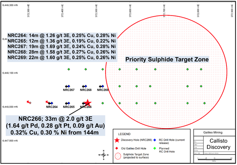 Priority Sulphide Target Zone