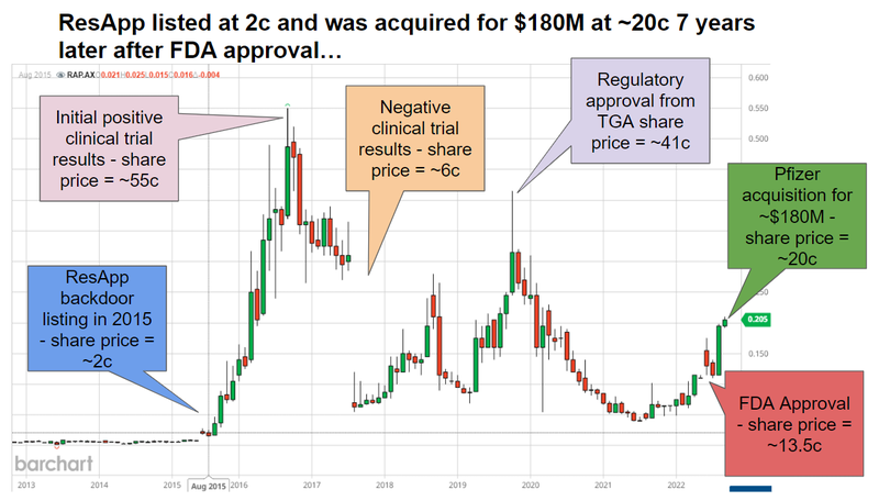 ResApp FDA approval share price