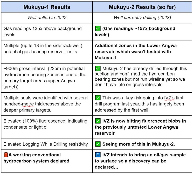 Mukuyu 1 and 2 results