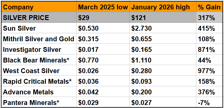 Next Investors Image