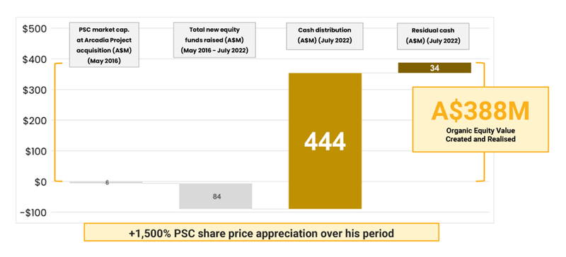 Next Investors Image