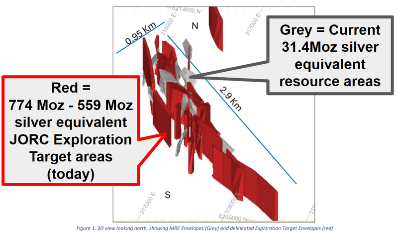 Next Investors Image