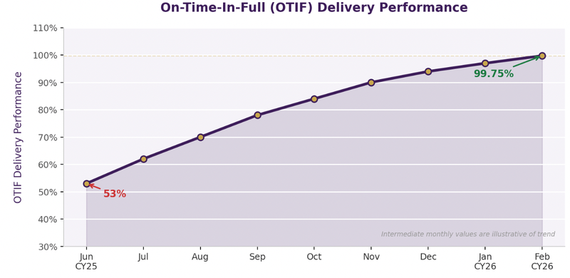Next Investors Image