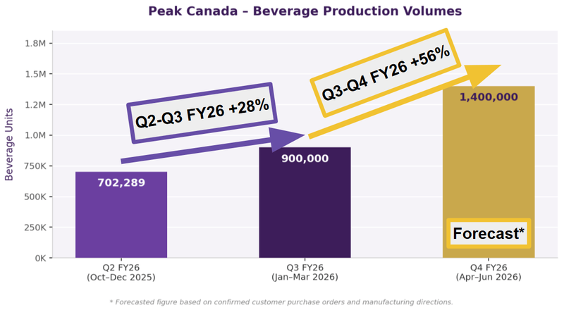 Next Investors Image