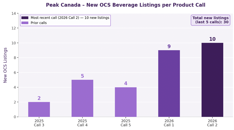 Next Investors Image