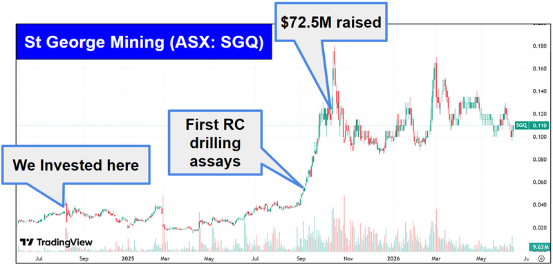Next Investors Image