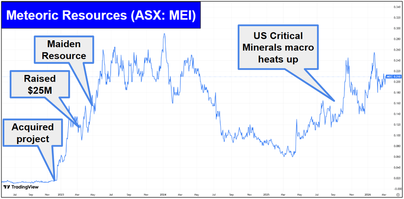 Next Investors Image