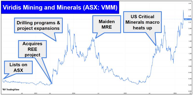 Next Investors Image