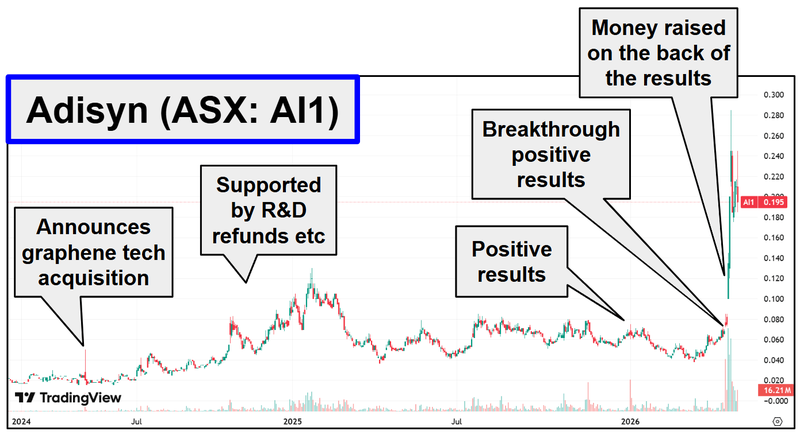 Next Investors Image