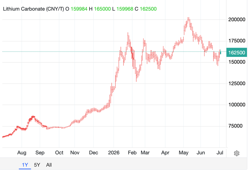 Next Investors Image