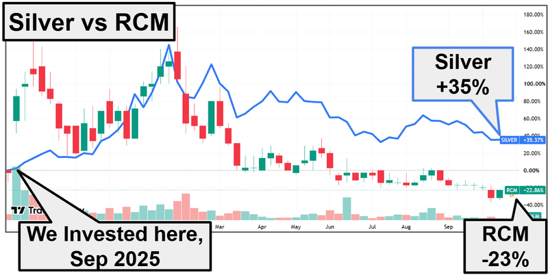 Next Investors Image